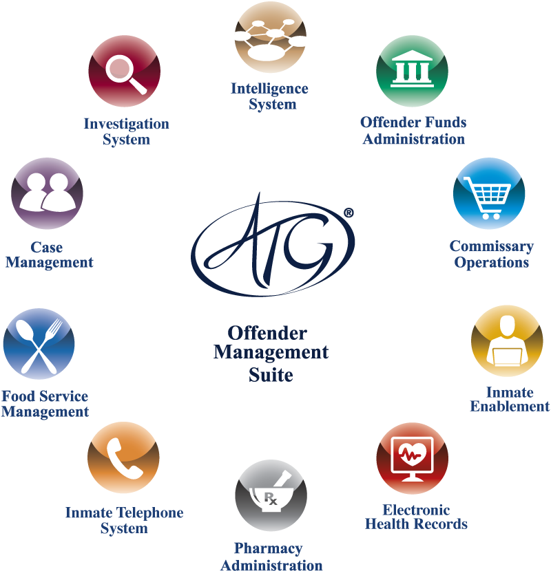 ATG Services Chart