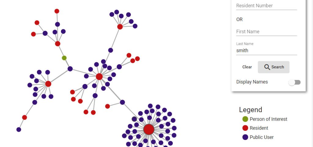 Data visualization of interpersonal relationships